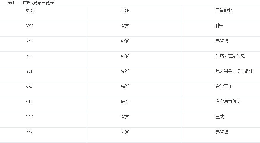 李永萍:論弱社會結(jié)構(gòu)下的村莊社會關(guān)系(圖1)