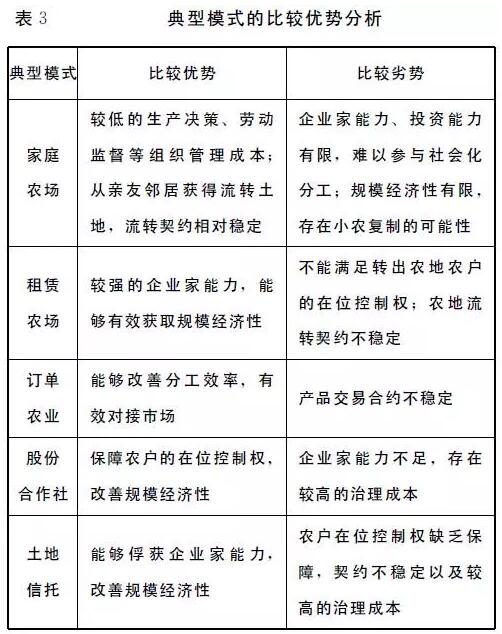 羅必良等:農(nóng)業(yè)經(jīng)營方式轉(zhuǎn)型的努力方向(圖3)
