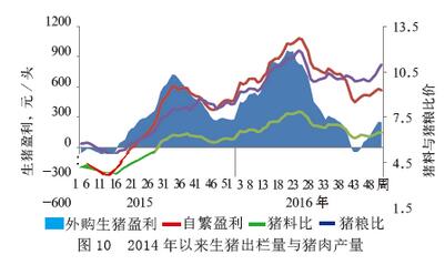 潘巧蓮:中國(guó)養(yǎng)豬業(yè)將打響轉(zhuǎn)型攻堅(jiān)戰(zhàn)(圖8)