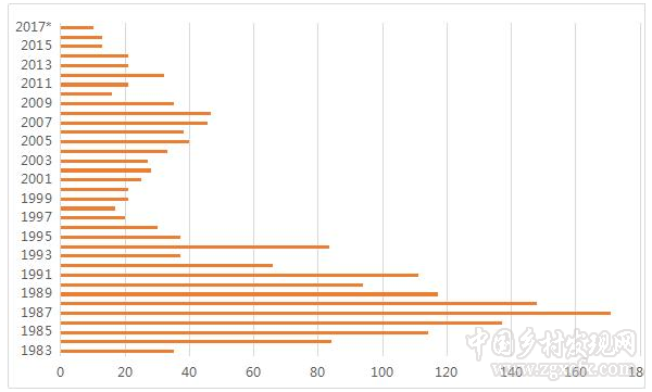 轉(zhuǎn)基因大豆是從什么時(shí)間開始大量進(jìn)入我國(guó)的?(圖2) 12.png