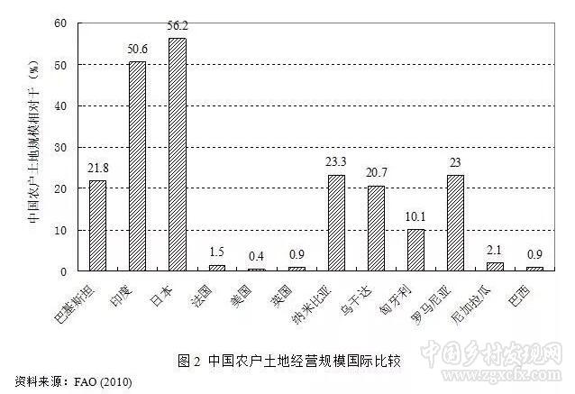 蔡昉等:中國(guó)農(nóng)業(yè)發(fā)展階段的變化和面臨的挑戰(zhàn)(圖1) 71.jpg