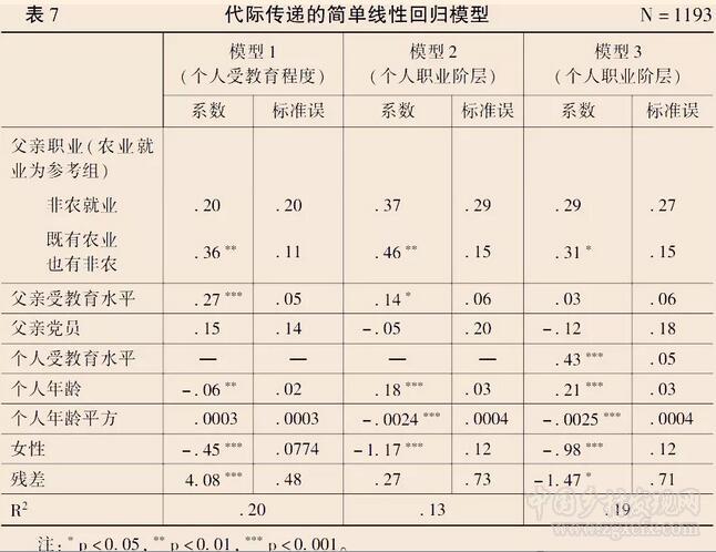 王春光等:當(dāng)代中國(guó)農(nóng)民社會(huì)分層的新動(dòng)向(圖9) 9.jpg