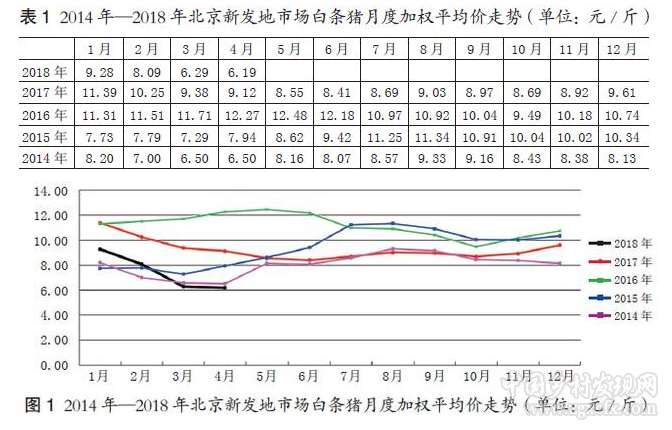 康晨遠(yuǎn):養(yǎng)豬合作社:豬價(jià)跳水下的迷失和出路(圖1) 31.png