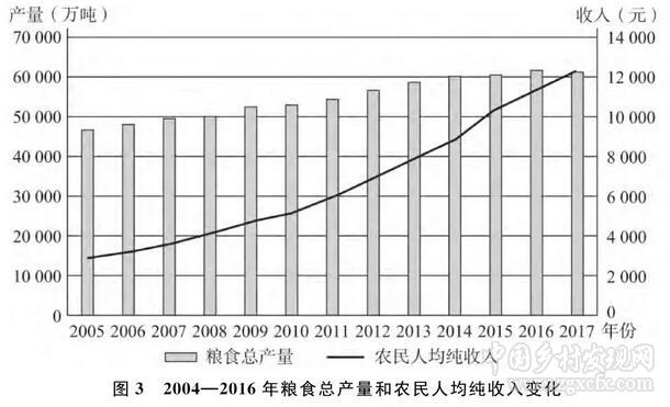 馬曉河等:農(nóng)村改革40年:影響中國(guó)經(jīng)濟(jì)社會(huì)發(fā)展的五大事件(圖4) 1.jpg