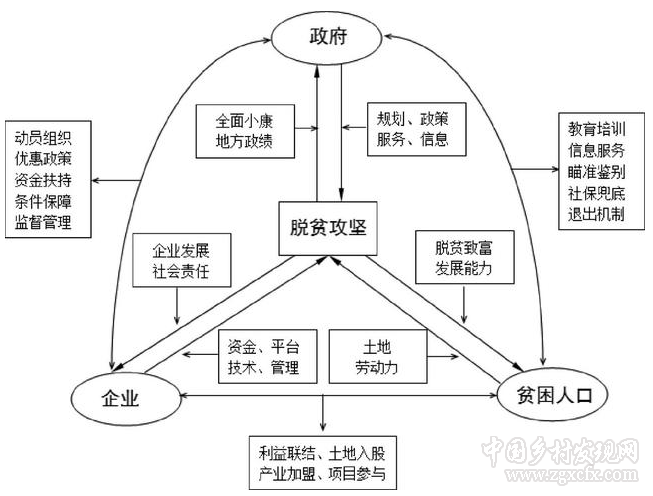 吳樂:深度貧困地區(qū)脫貧機(jī)制構(gòu)建與路徑選擇(圖1) 1.png
