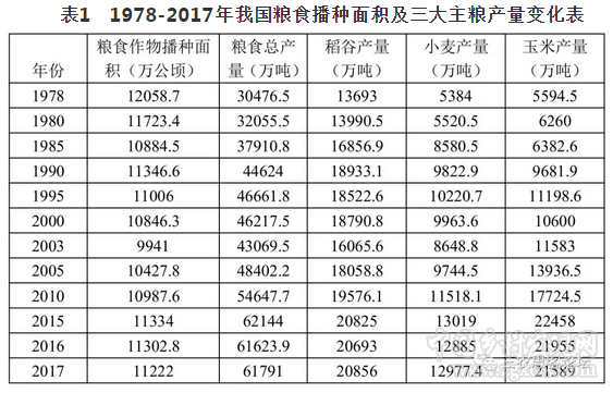 蔣和平:我國農(nóng)業(yè)農(nóng)村現(xiàn)代化發(fā)展的思路與途徑(圖1) 1.png
