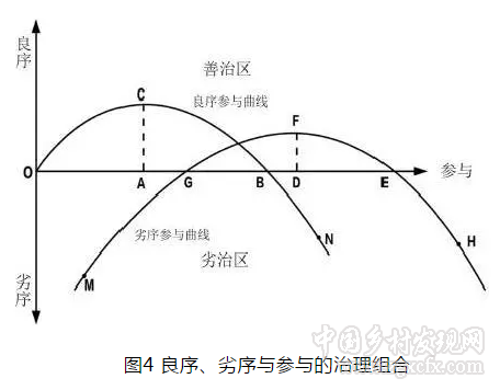 鄧大才:治理的類型:從良序到善治(圖4) 1.png