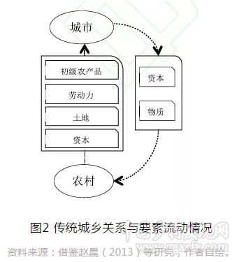 鄭風(fēng)田等:村莊異質(zhì)性與差異化鄉(xiāng)村振興需求(圖3) 1.png