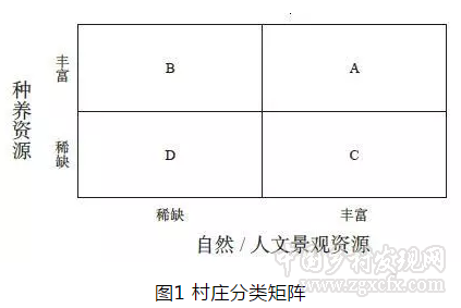 鄭風(fēng)田等:村莊異質(zhì)性與差異化鄉(xiāng)村振興需求(圖1) 1.png