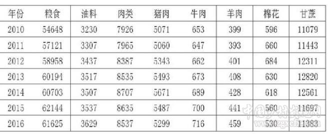 何金梅:站在互聯(lián)網(wǎng)+風(fēng)口的小農(nóng):小生產(chǎn)與大市場之間的矛盾(圖1) 1.jpg
