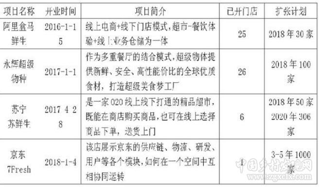 何金梅:站在互聯(lián)網(wǎng)+風(fēng)口的小農(nóng):小生產(chǎn)與大市場之間的矛盾(圖3) 3.jpg