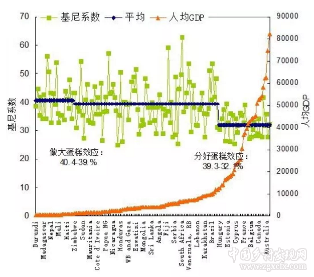 蔡昉:后2020脫貧戰(zhàn)略:聚焦相對貧困的重點領(lǐng)域(圖6) QQ截圖20200123152706.png