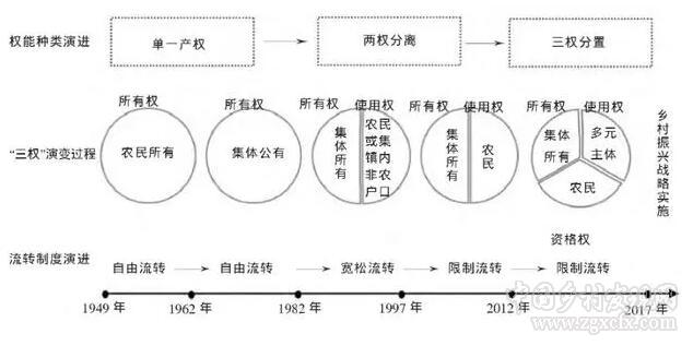 嚴(yán)金明等:鄉(xiāng)村振興戰(zhàn)略實施與宅基地“三權(quán)分置”改革的深化(圖2) 2.jpg