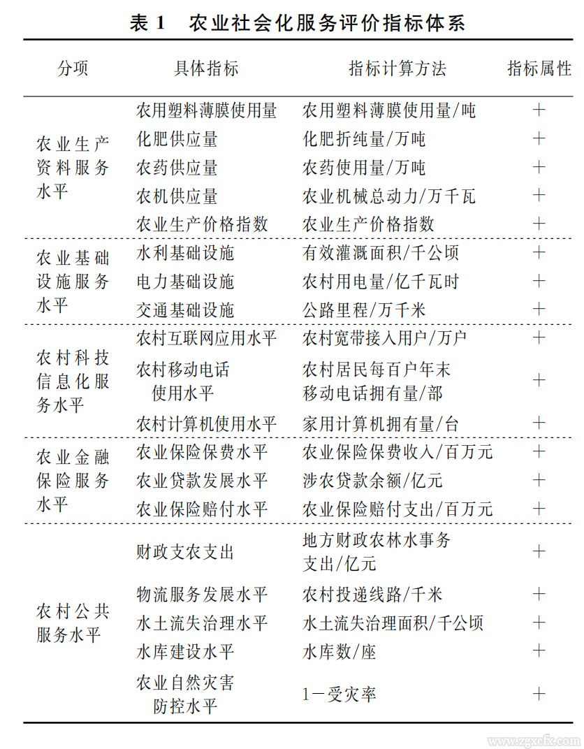 曾福生等:共同富裕目標(biāo)下農(nóng)業(yè)社會(huì)化服務(wù)對(duì)城鄉(xiāng)收收入差距的影響(圖2) 表2.png