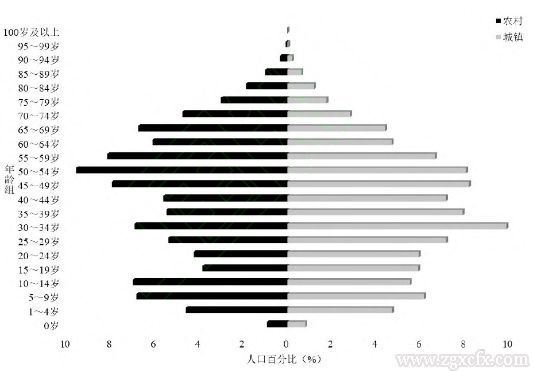 蔡昉:以勞動生產(chǎn)率為抓手推進(jìn)農(nóng)業(yè)農(nóng)村現(xiàn)代化(圖3) 微信截圖_20240725162011.png