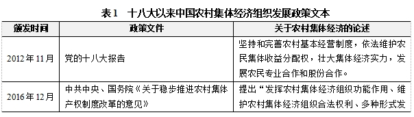 謝宗藩等:農(nóng)村集體經(jīng)濟(jì)組織嬗變: 嵌入性視角下發(fā)展動(dòng)力機(jī)制變遷(圖3) 9.png