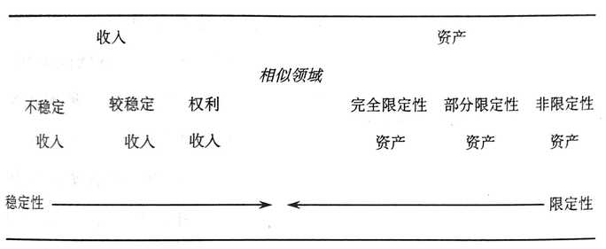 林輝煌:貧困的能力結(jié)構(gòu):一個(gè)解釋框架(圖1) 圖片1.png