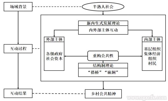 肖盼晴等:鄉(xiāng)村振興背景下公共精神的重塑與再利用(圖2) 圖1.png