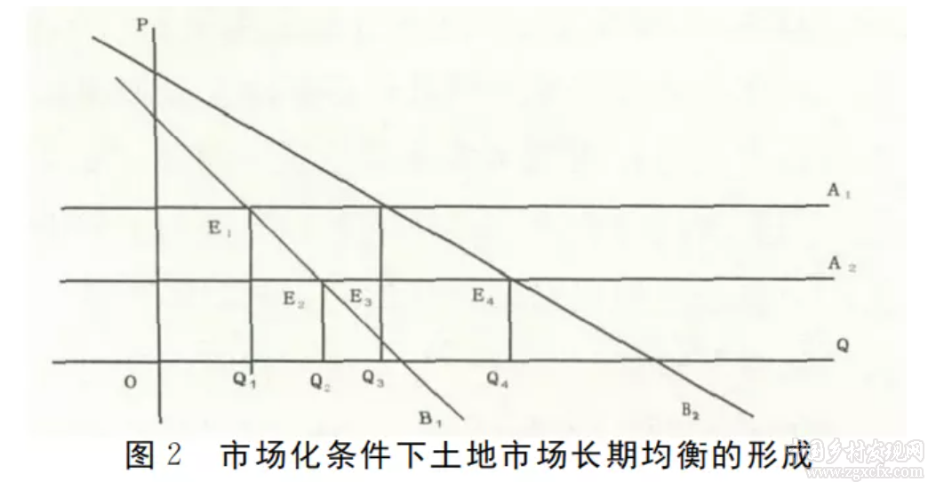 黨國英:農(nóng)用地交易價格應(yīng)由市場決定(圖2)