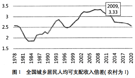 何秀榮:小康社會農(nóng)民收入問題與增收途徑(圖1) 何秀榮:小康社會農(nóng)民收入問題與增收途徑(圖1)